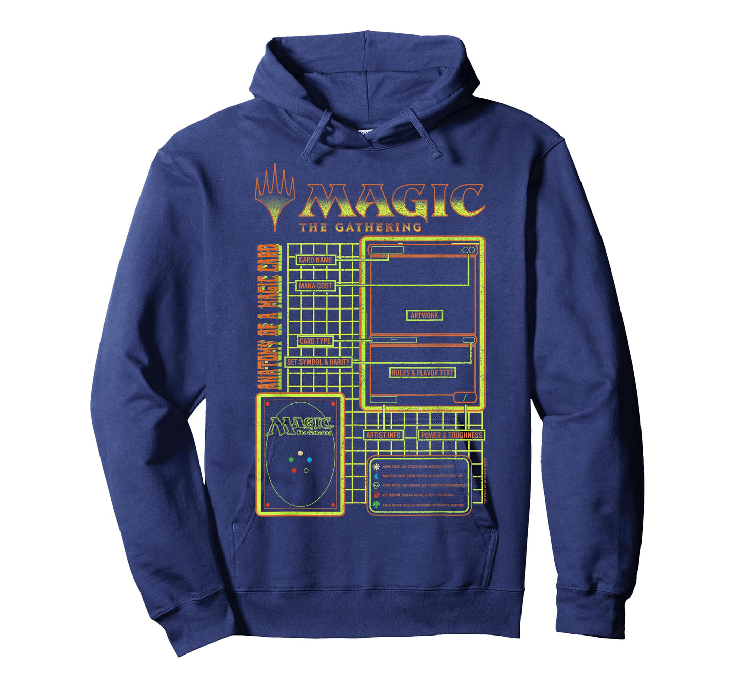 Magic: The Gathering Anatomy Of A Magic Card Retro Schematic T-Shirt