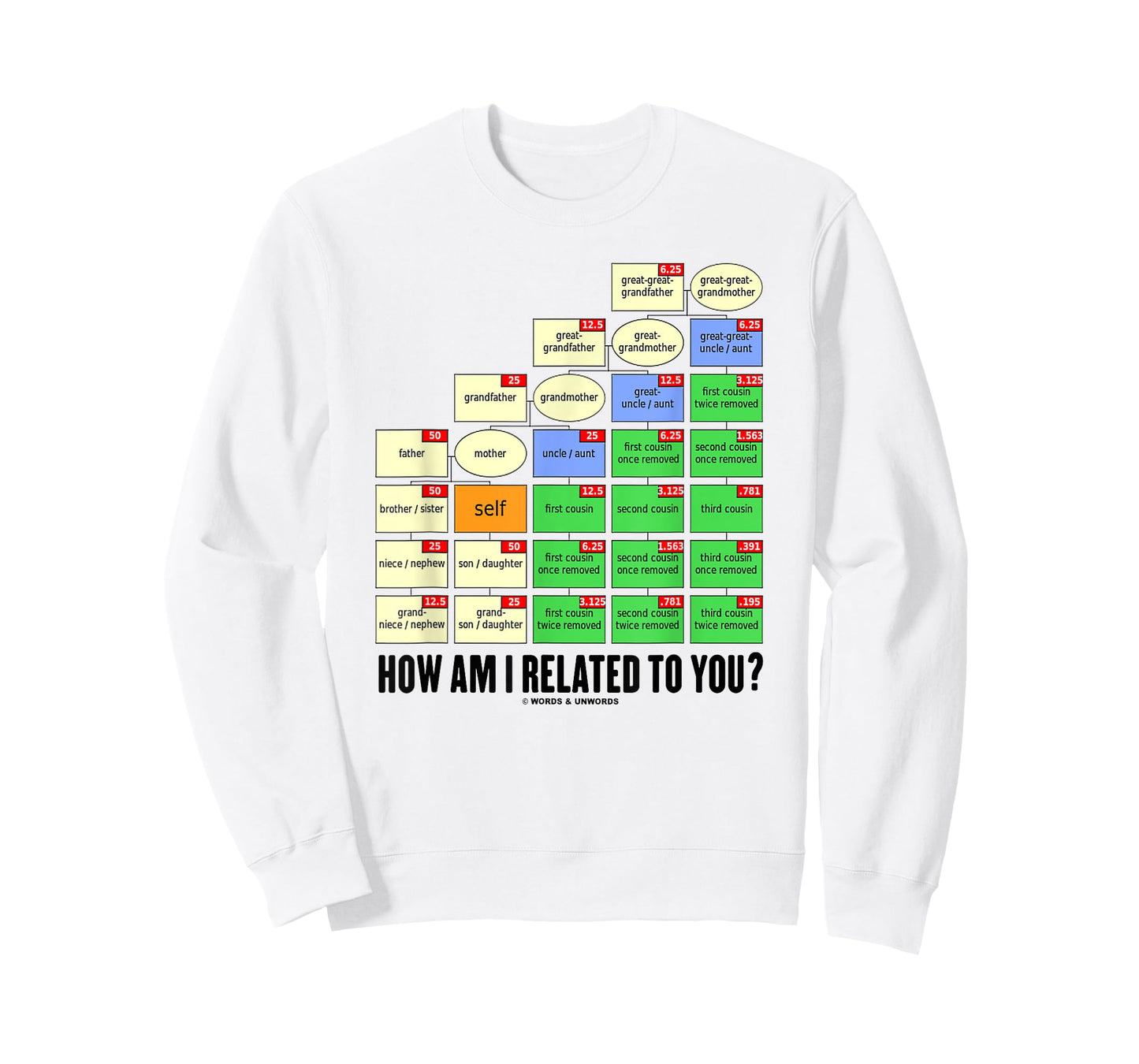 How Am I Related To You? Cousin Tree Genetic Kinship Chart T-Shirt