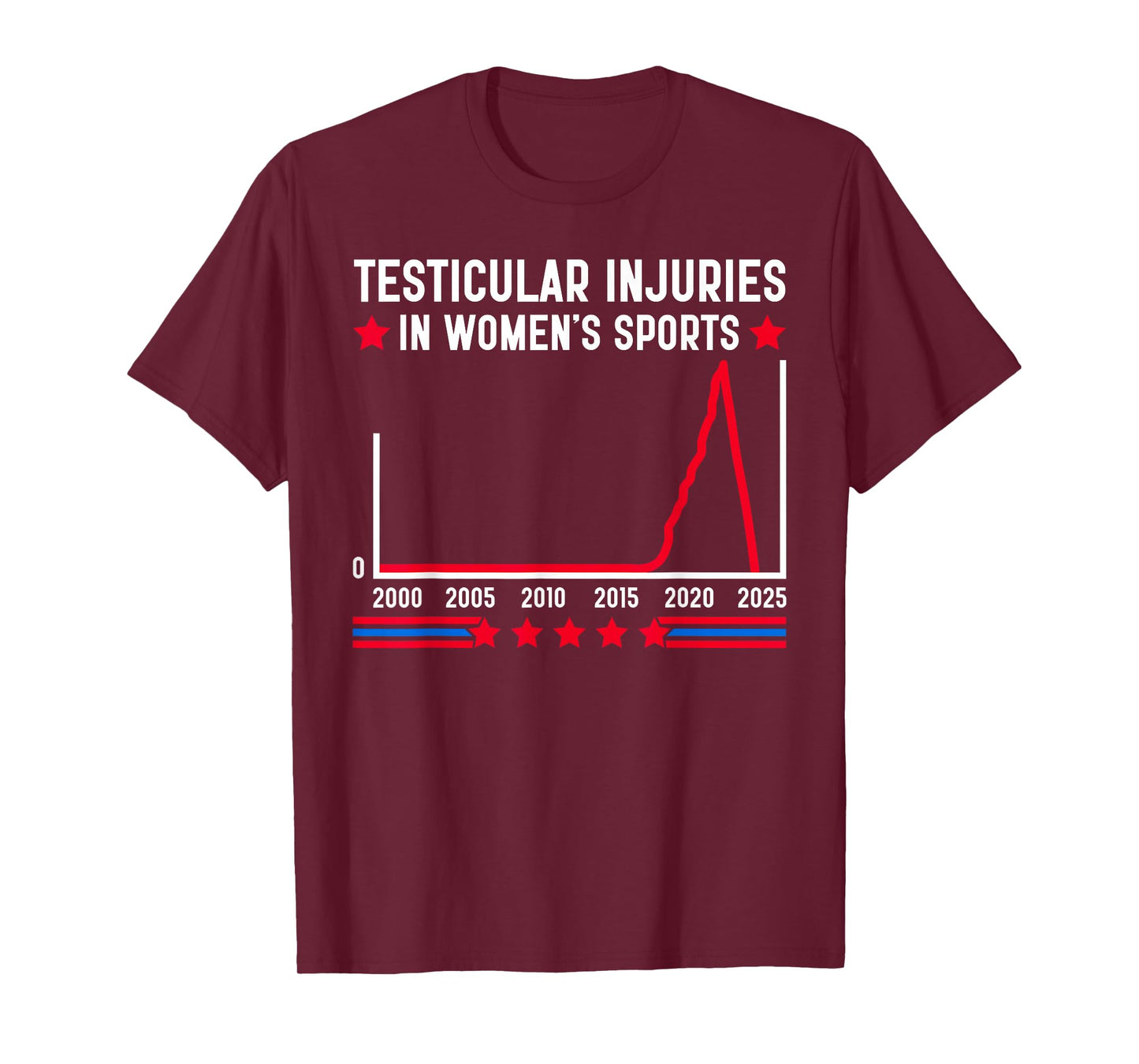 Testicular Injuries In Womens Sports Funny Saying Men Women T-Shirt