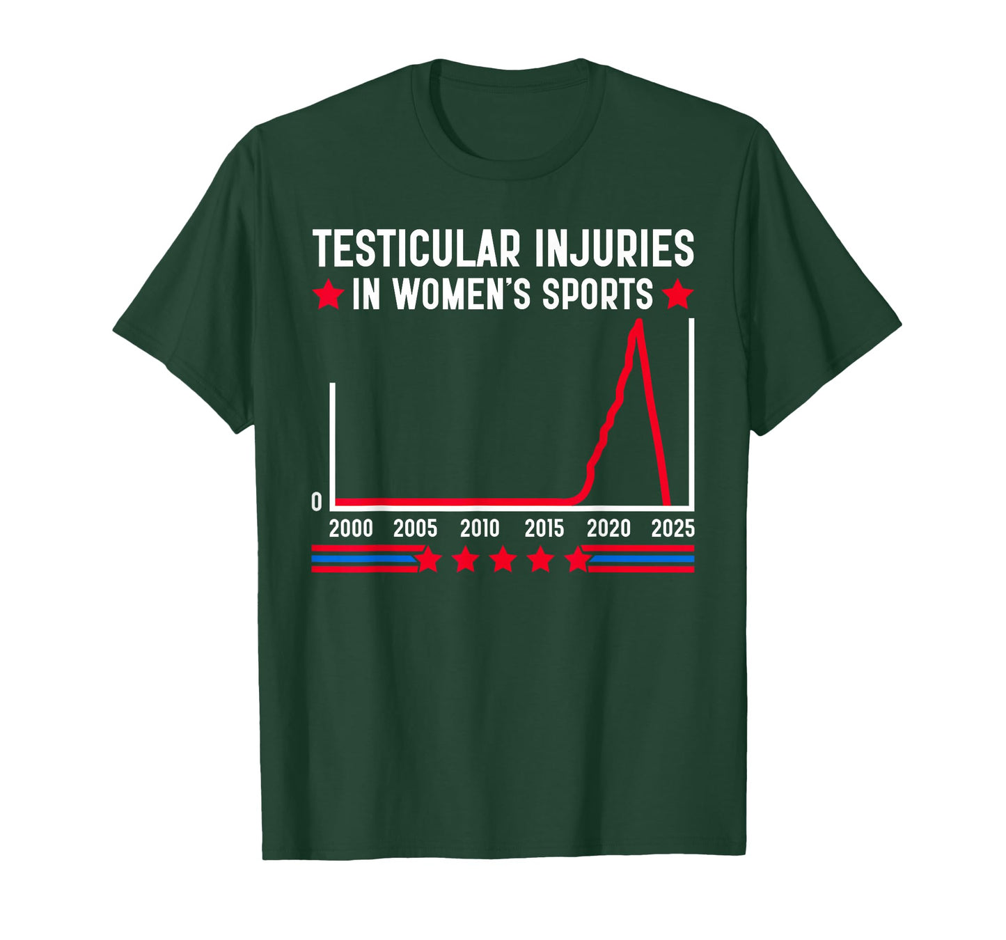 Testicular Injuries In Womens Sports Funny Saying Men Women T-Shirt