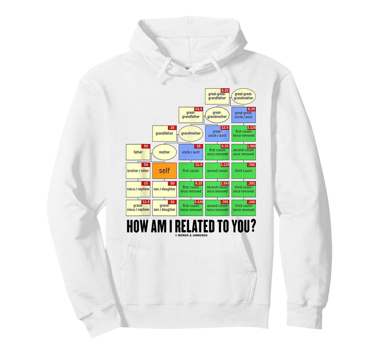 How Am I Related To You? Cousin Tree Genetic Kinship Chart T-Shirt