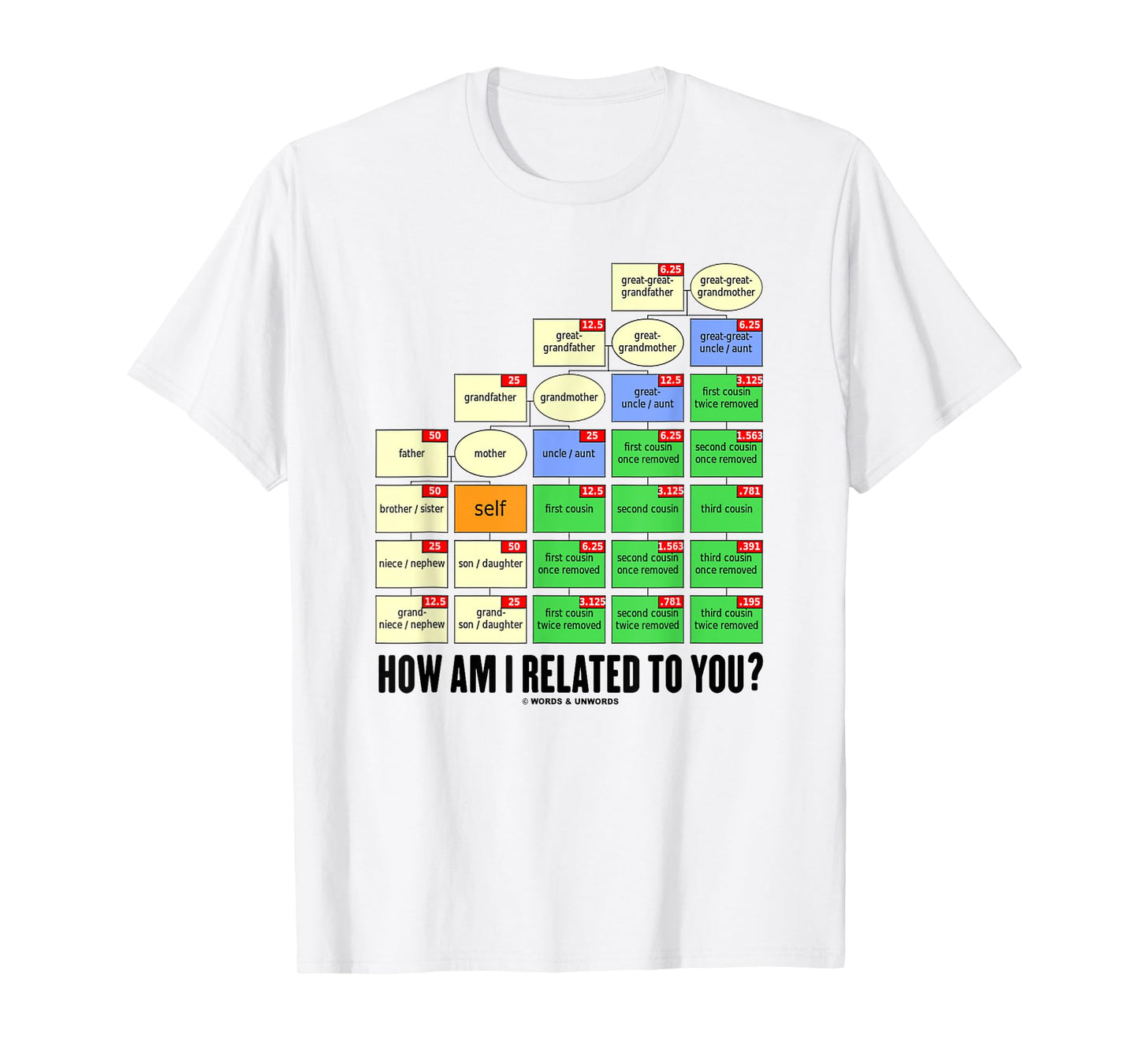 How Am I Related To You? Cousin Tree Genetic Kinship Chart T-Shirt