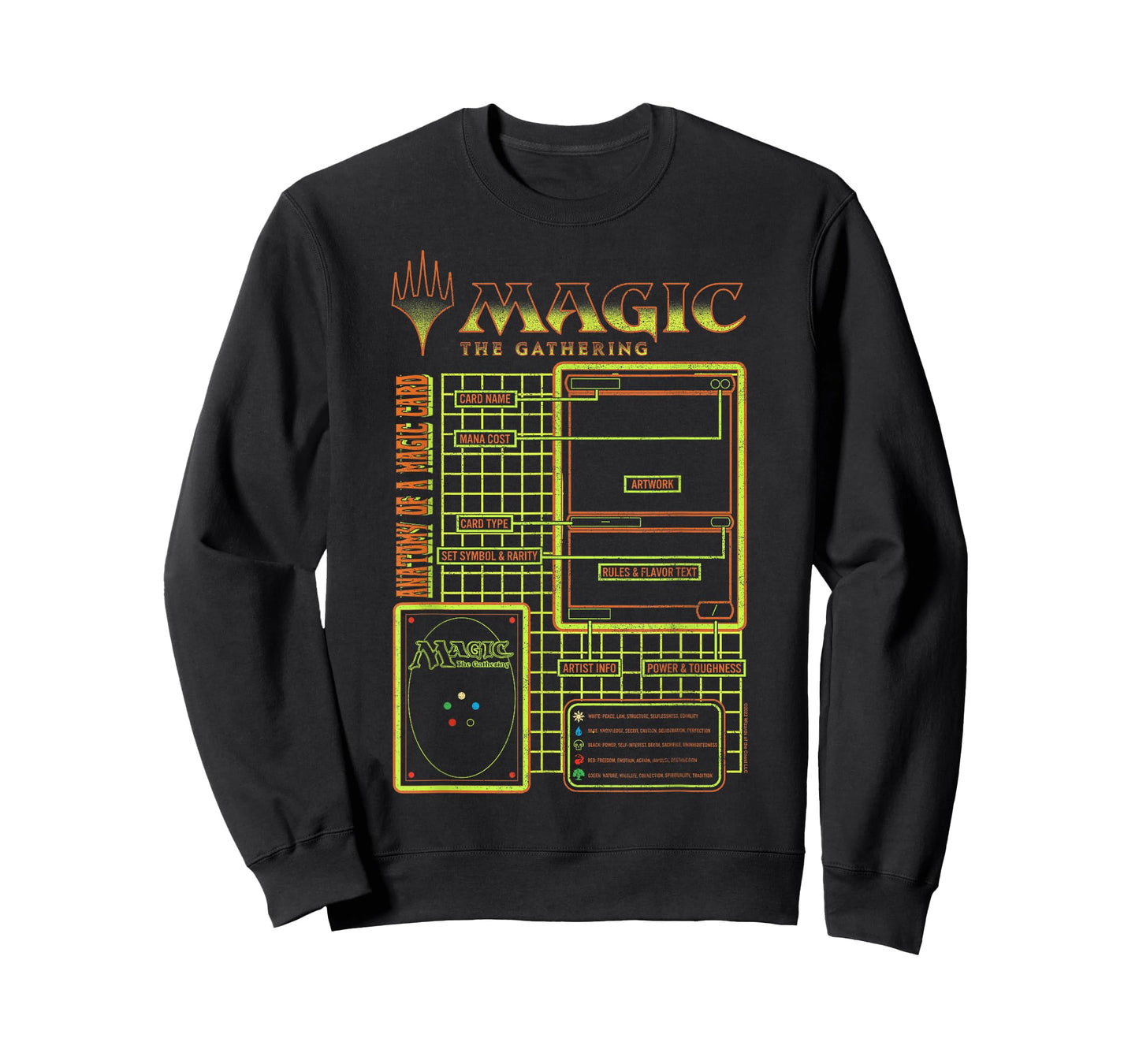 Magic: The Gathering Anatomy Of A Magic Card Retro Schematic T-Shirt