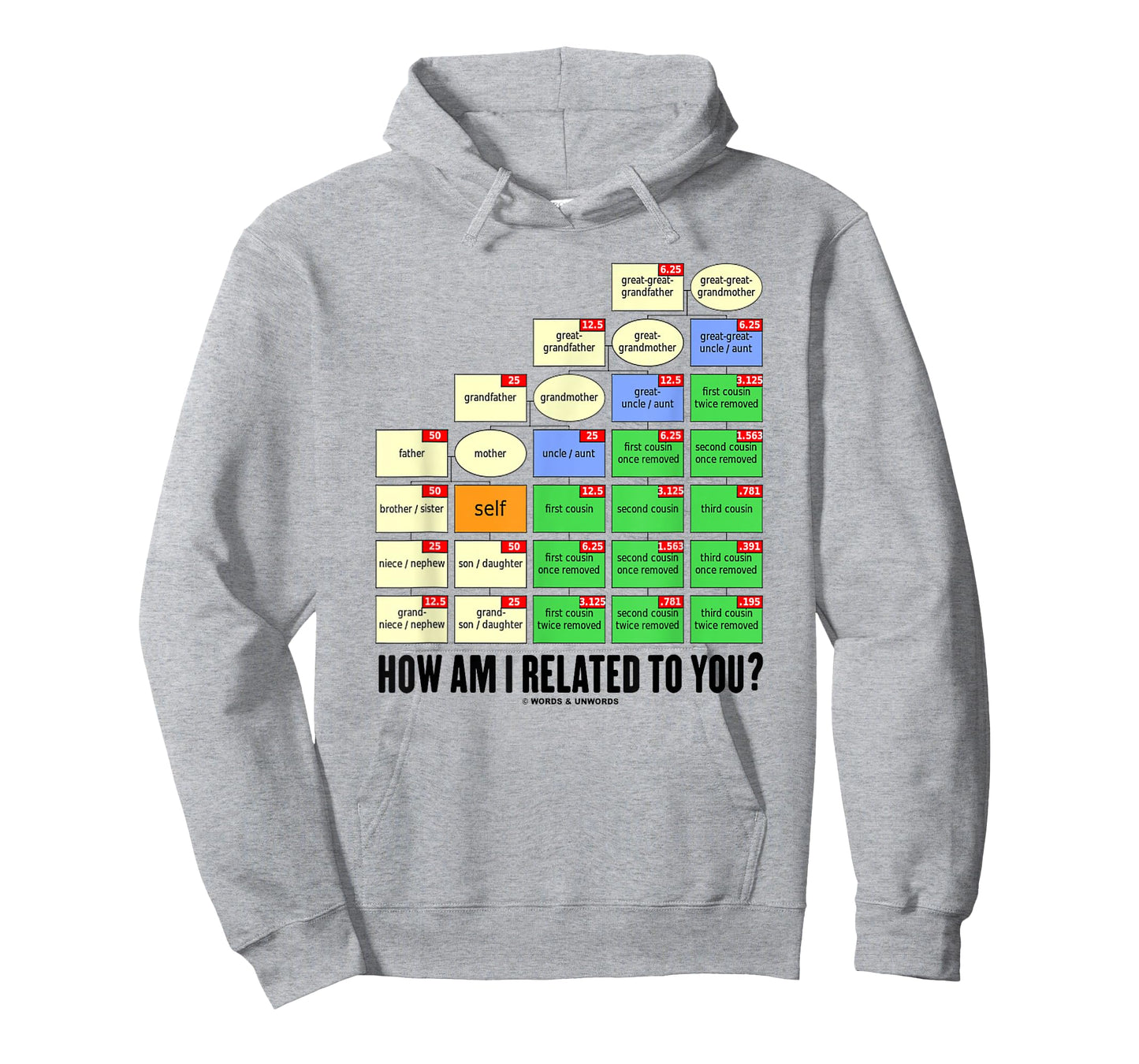 How Am I Related To You? Cousin Tree Genetic Kinship Chart T-Shirt