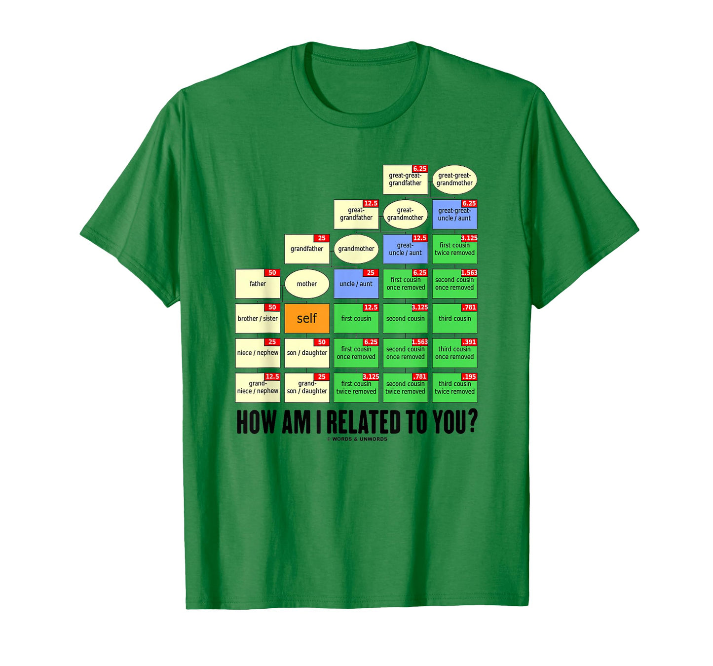 How Am I Related To You? Cousin Tree Genetic Kinship Chart T-Shirt