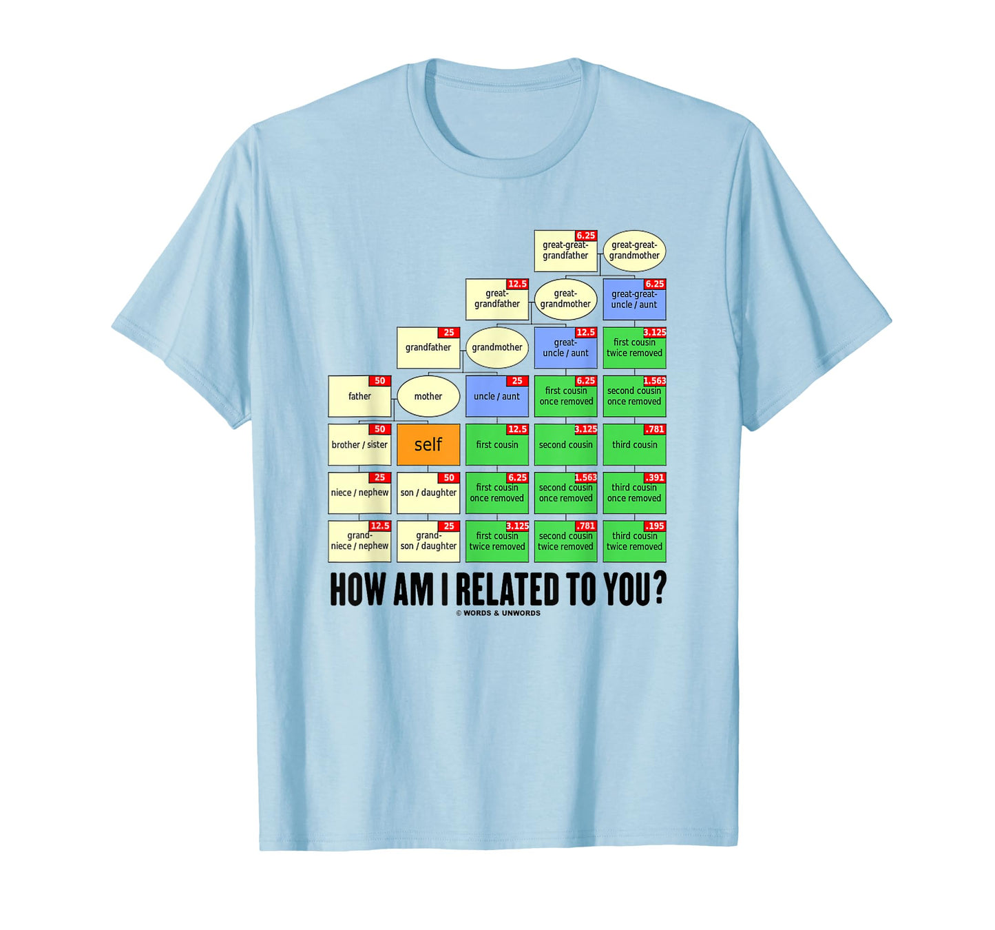 How Am I Related To You? Cousin Tree Genetic Kinship Chart T-Shirt