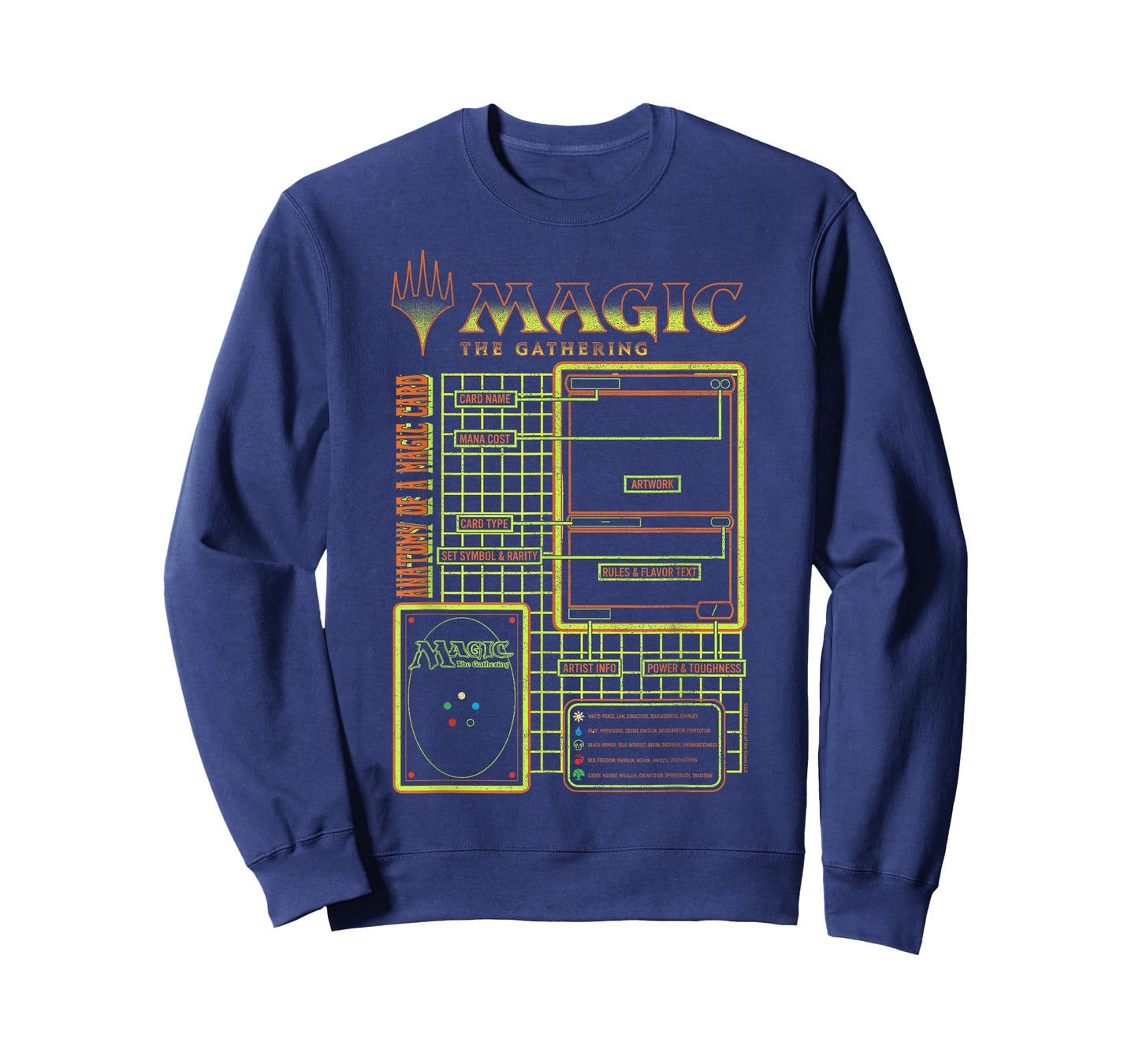 Magic: The Gathering Anatomy Of A Magic Card Retro Schematic T-Shirt