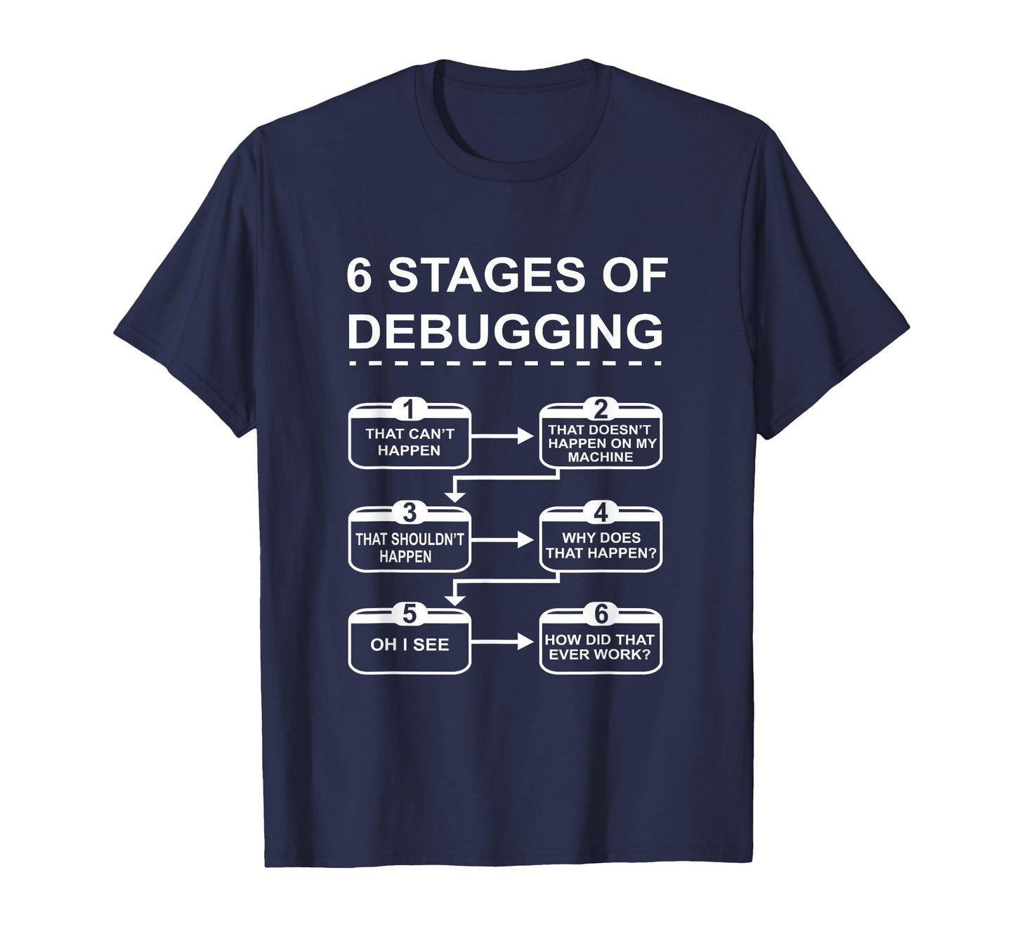 6 Stages of Debugging design Programming Computer Science T-Shirt