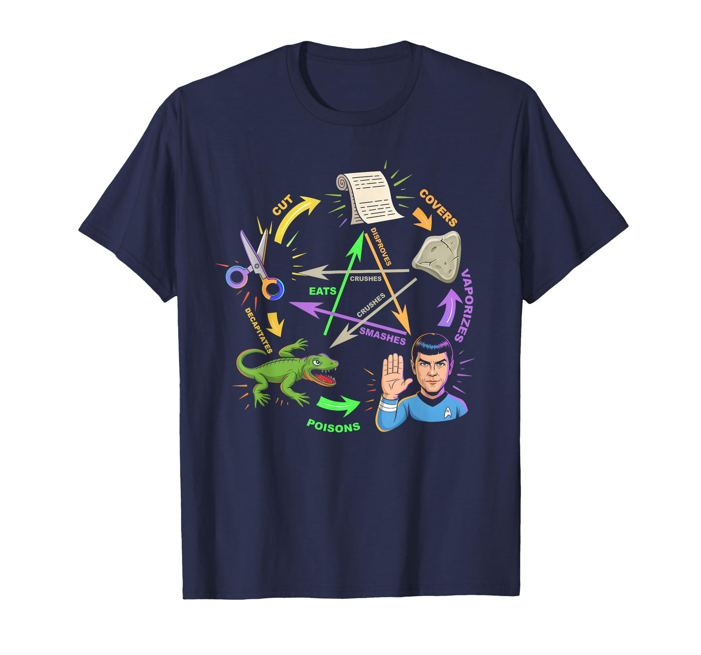 Rock Paper Scissors Lizard Spock Diagram Humor Geek Game T-Shirt