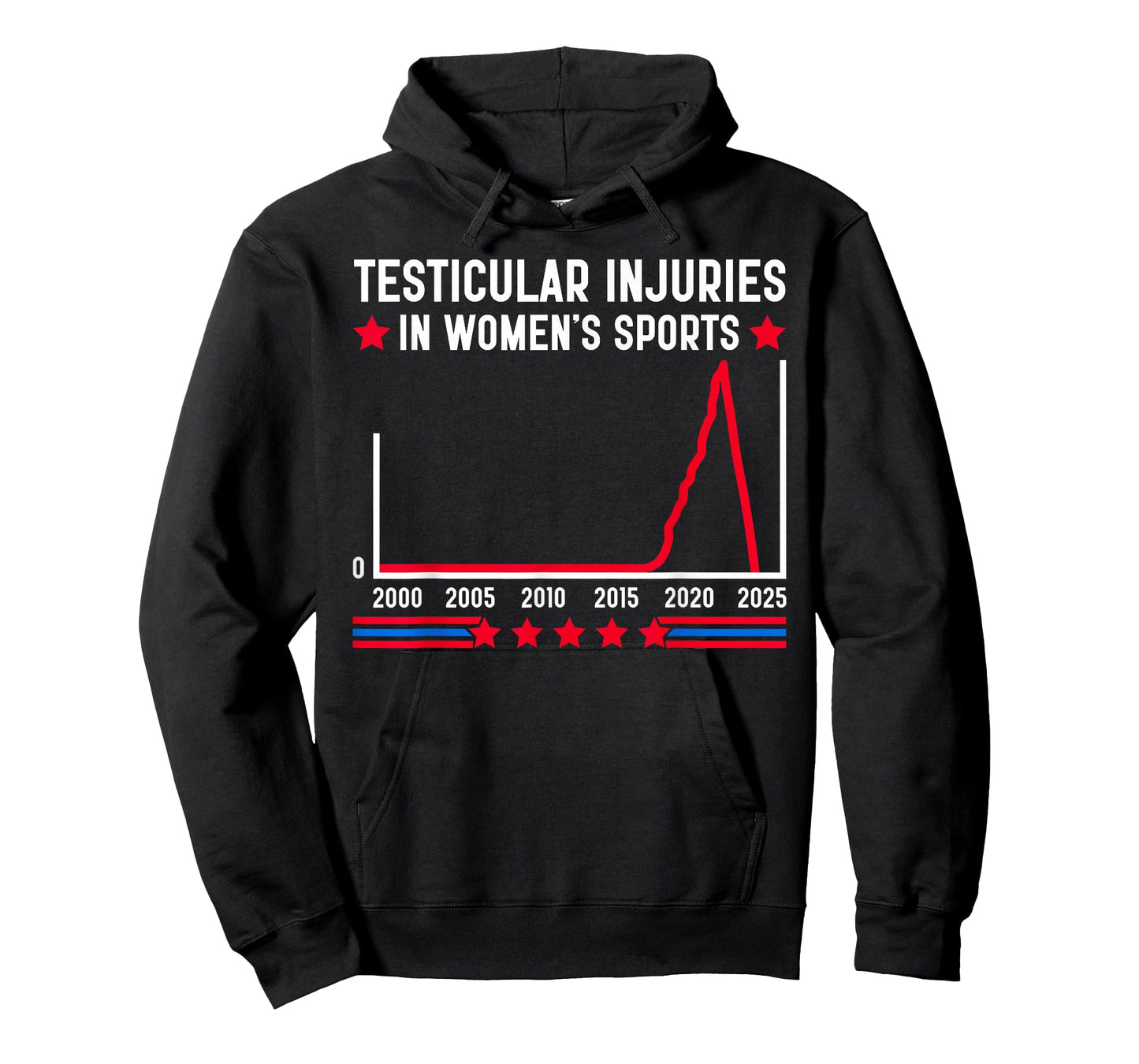 Testicular Injuries In Womens Sports Funny Saying Men Women T-Shirt