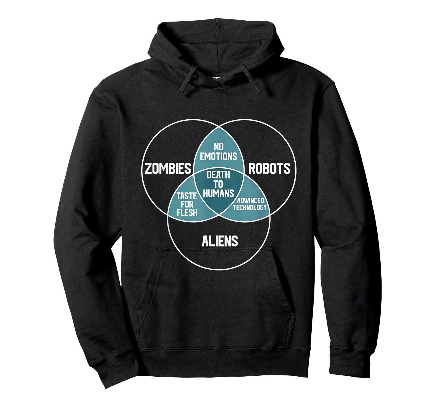 ALIENS, ROBOTS, ZOMBIES Venn Diagram Funny Scifi Sci-fi T-Shirt
