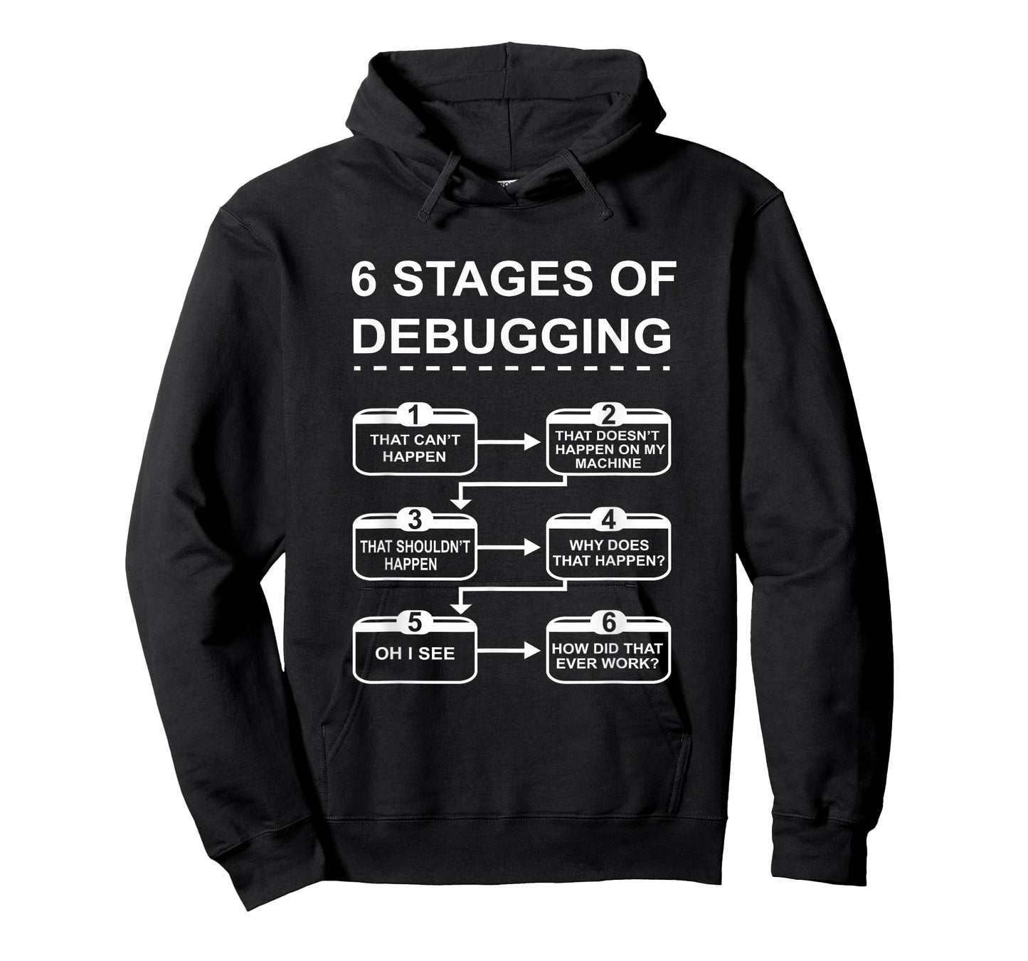 6 Stages of Debugging design Programming Computer Science T-Shirt