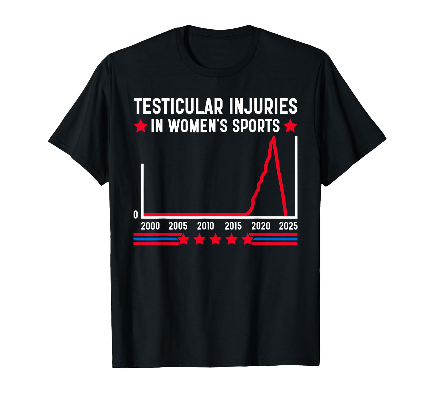 Testicular Injuries In Womens Sports Funny Saying Men Women T-Shirt