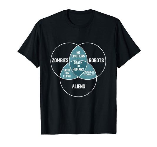 ALIENS, ROBOTS, ZOMBIES Venn Diagram Funny Scifi Sci-fi T-Shirt