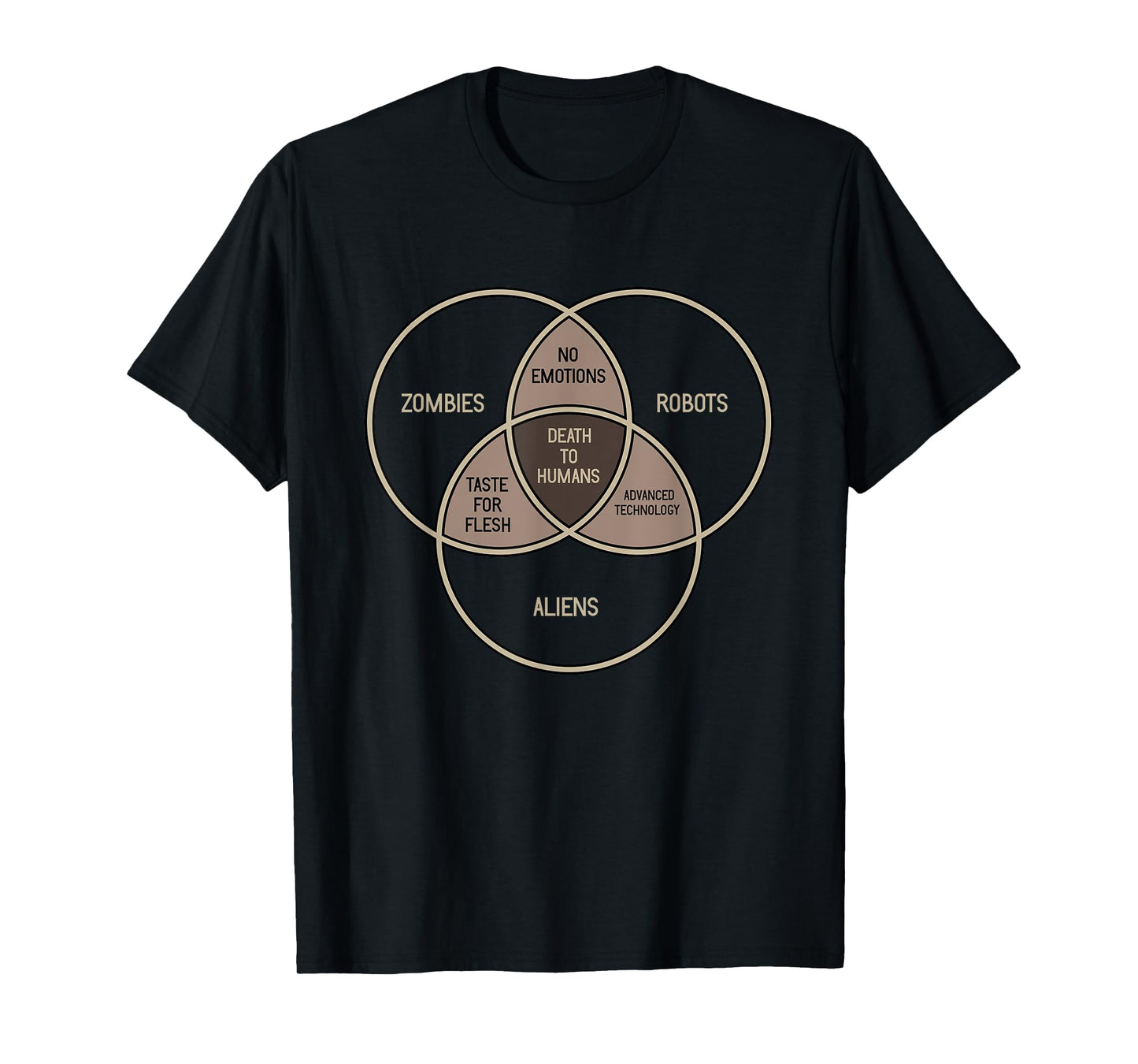 Death To Humans | Zombies Aliens Robots Venn DIagram Nerdy T-Shirt